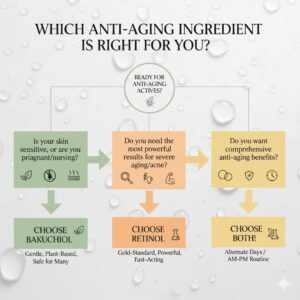 What Bakuchiol vs Retinol Actually Does